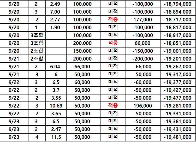 머리는 뜨겁고 가슴은 차가움(0)