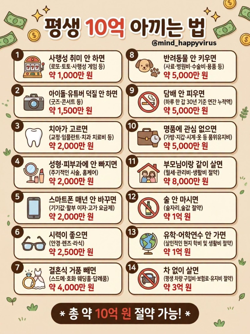 평생 10억 아끼는법ㅋㅋㅋ(0)