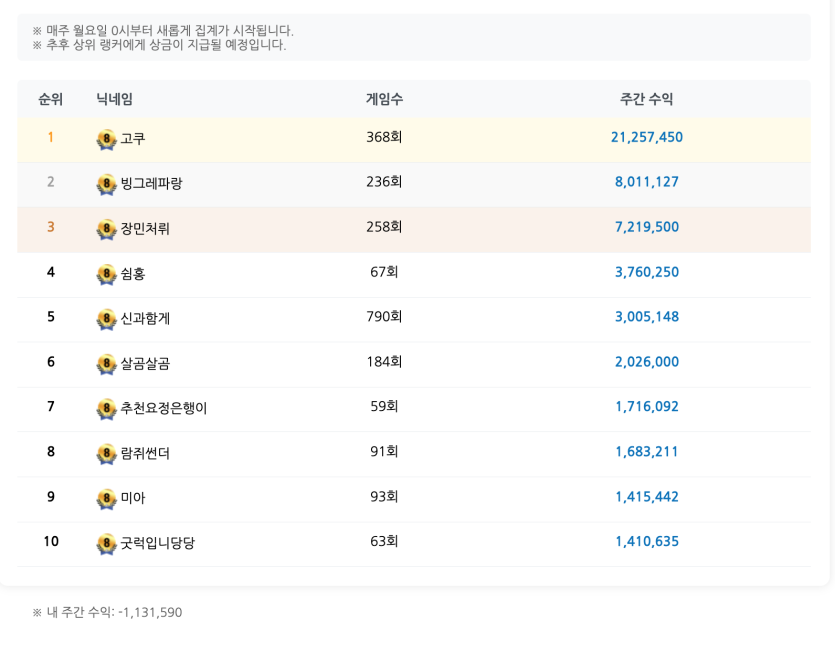 이번주도 포바 대승자분이 나오셨었군요...!(0)