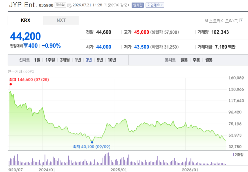 JYP박진영 주식리딩방 ㄷㄷㄷ(0)