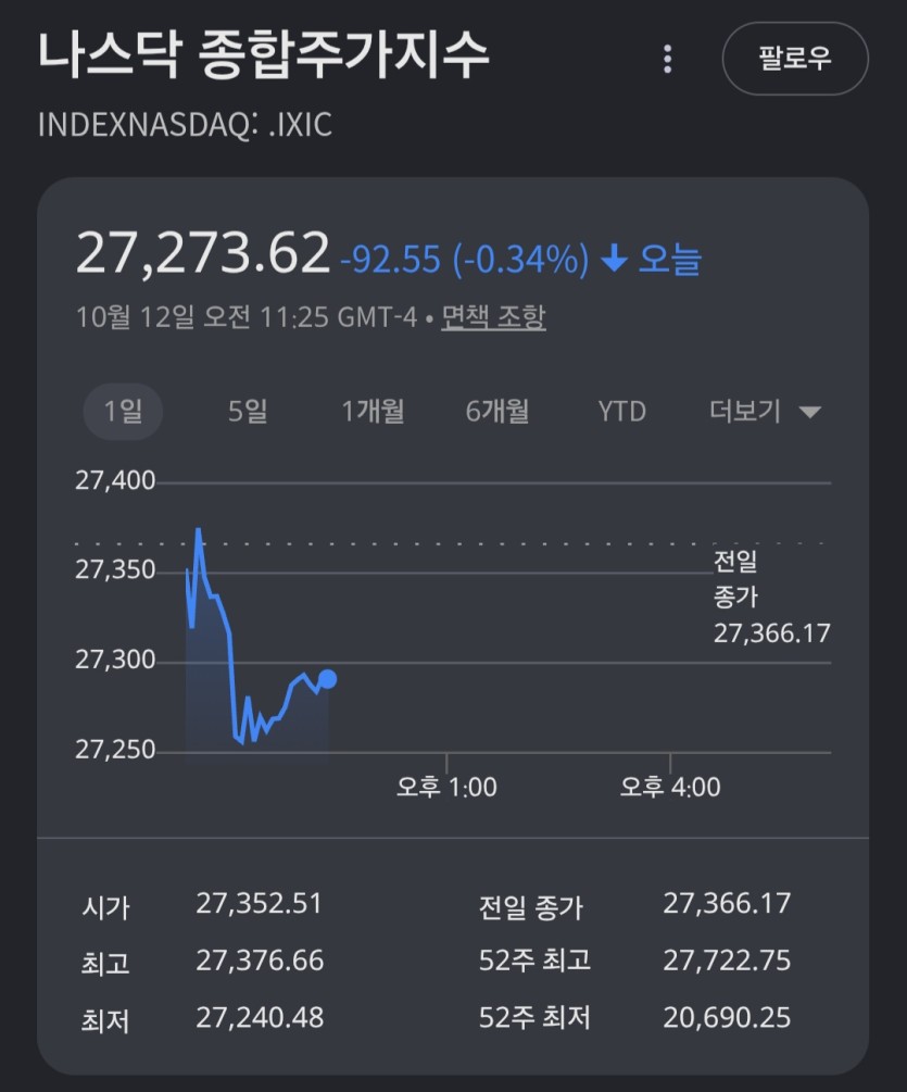 태어나서 나스닥 롱만 쳤다면(0)