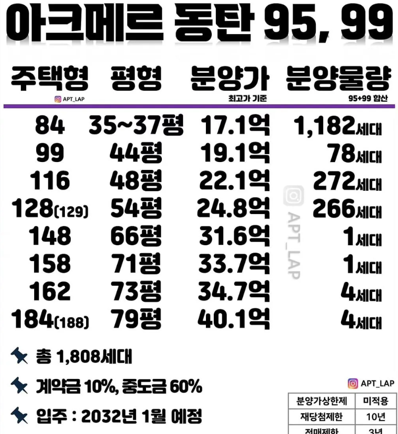 동탄1신도시 신축 분양가(0)