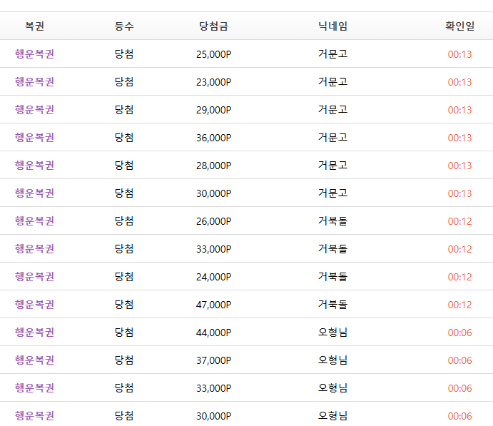 이형님들은 뭘까(0)