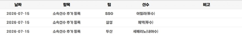 페덱 아빌라 크보로 왔네요(0)