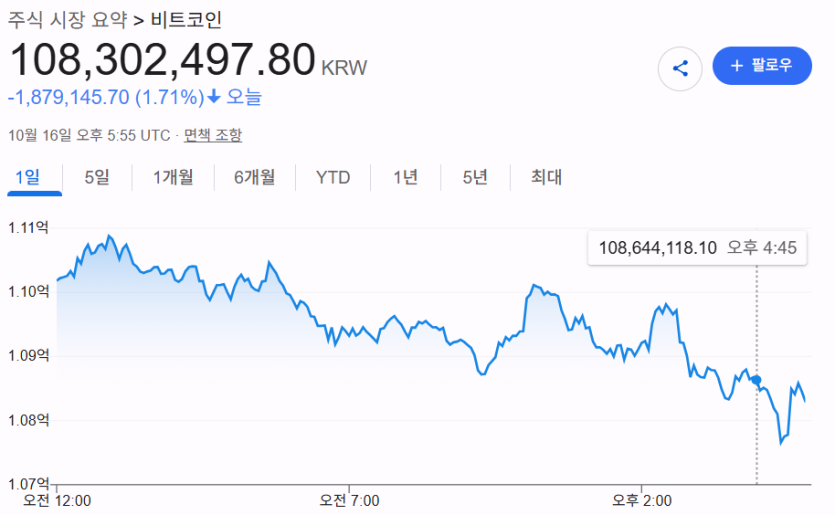 코인 갑자기 또(0)