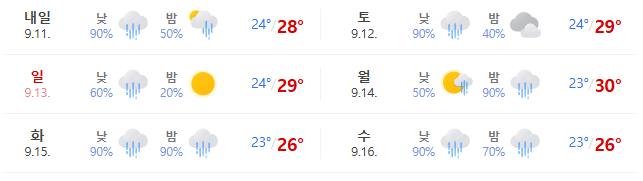 낼모레 일본가는데 날씨가 멋지네요(0)