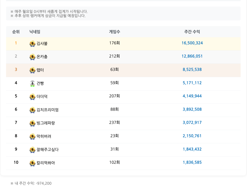 1000만포 승자분이..(0)