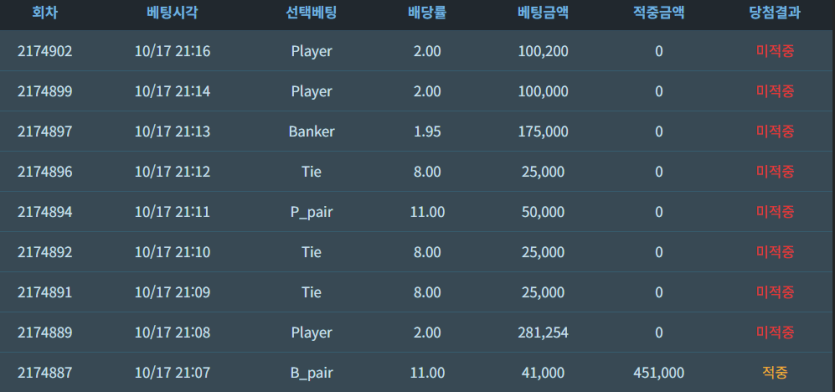 어휴 속상합니다(0)