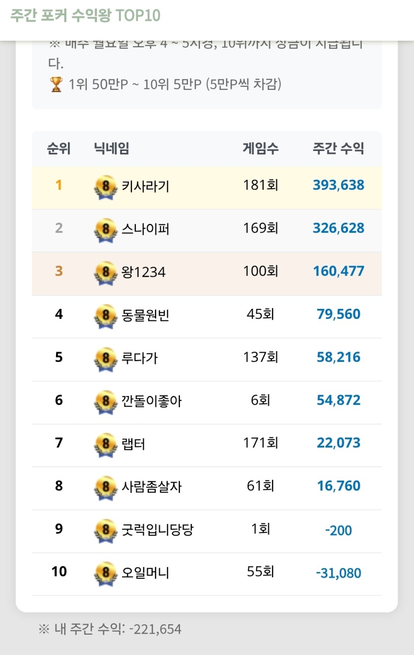 오늘 화요일 맞나요(0)
