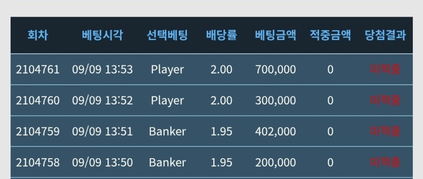 반대개꿀(0)