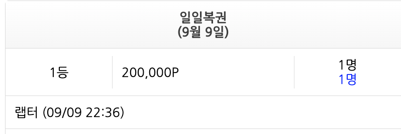 랩터님 1등  ㅅ  ㅅ(0)