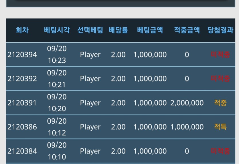 무슨일이일어난거죠?(0)