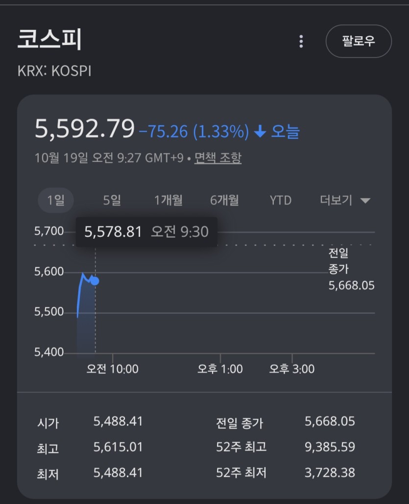 장 초반에(0)