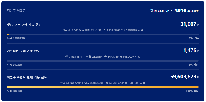 이번주는 어찌저찌 털었지만(0)