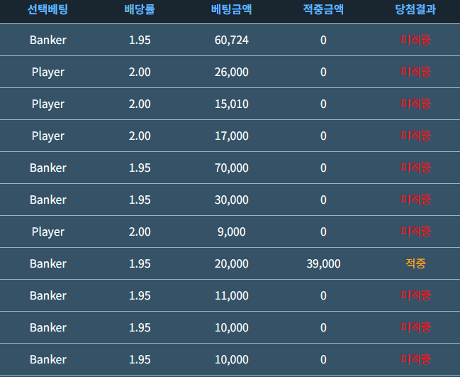 포바가 위험한 이유(0)