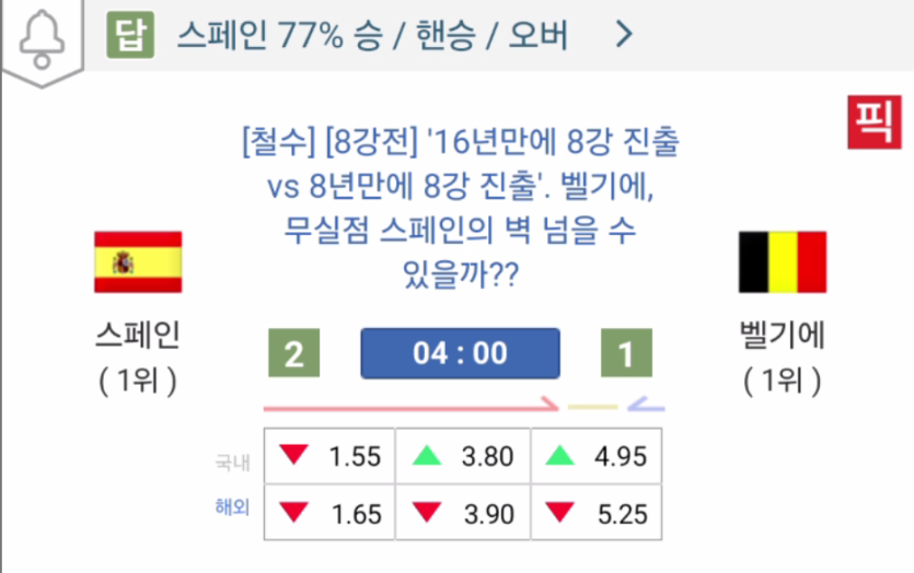 새벽경기 스페인vs벨기에 경기 전력차이(0)