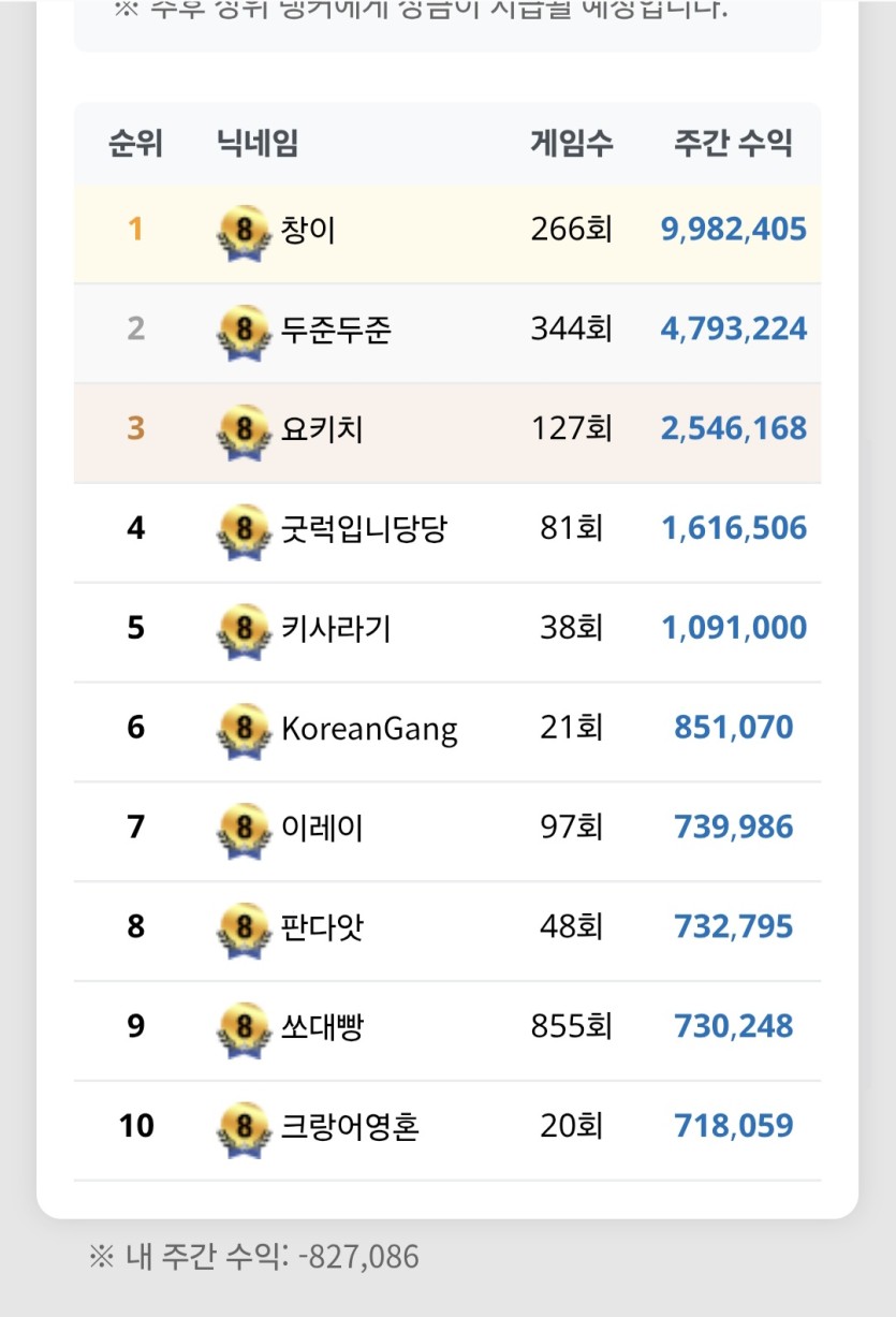 포근협 끝나고 손해가 막심합니다(0)