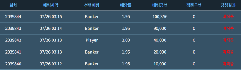 하 야랄 0포족(0)