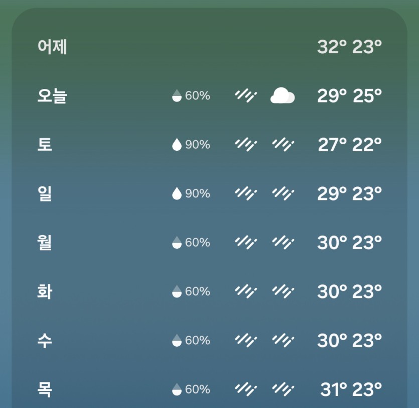 이중에(0)