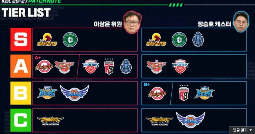 이번시즌 국농 순위예상(0)