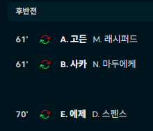 오 이정도면 홍명보대신 감독해도 되나요(0)