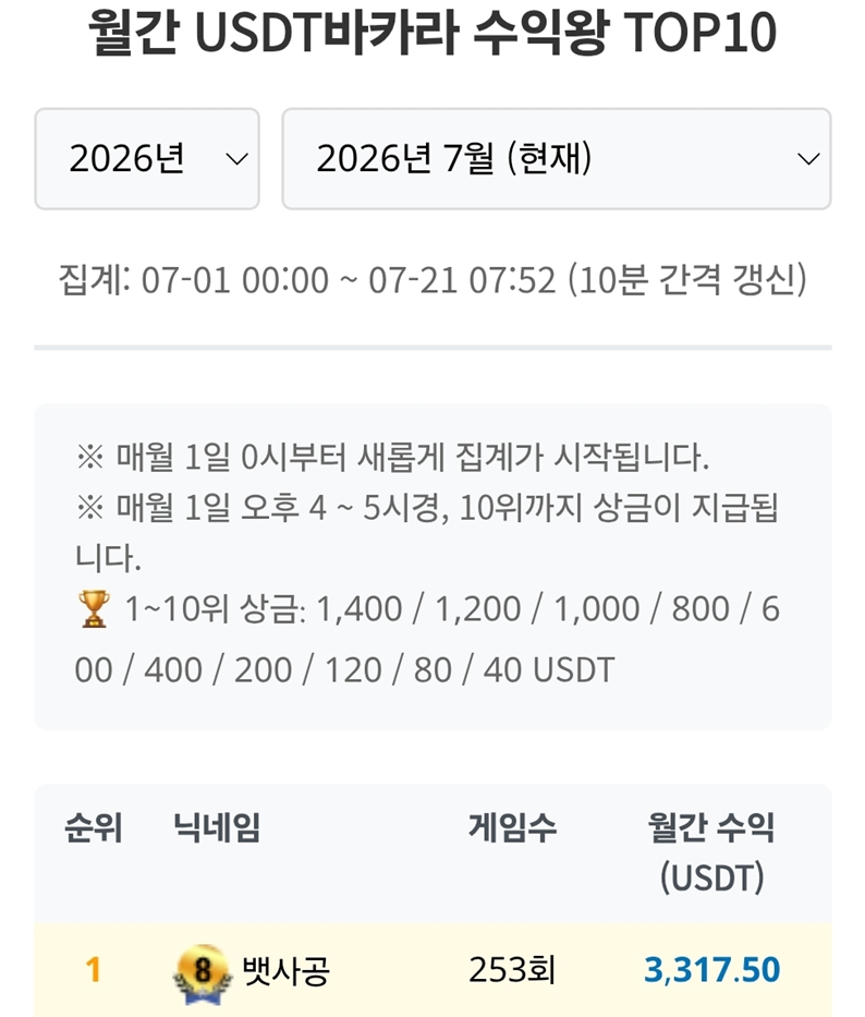 장문) 지인론100만원으로 현금1500만원 승리한 썰(1)
