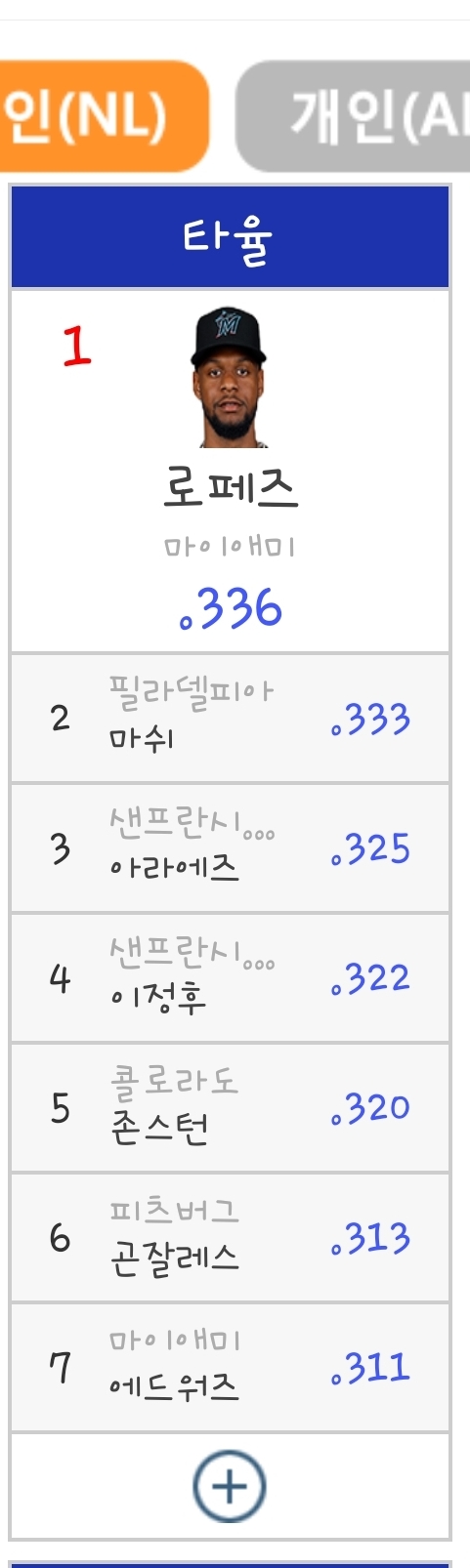 NL타율 4위 땅후루ㄷㄷ(0)