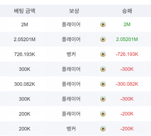 연패 무섭네요(0)