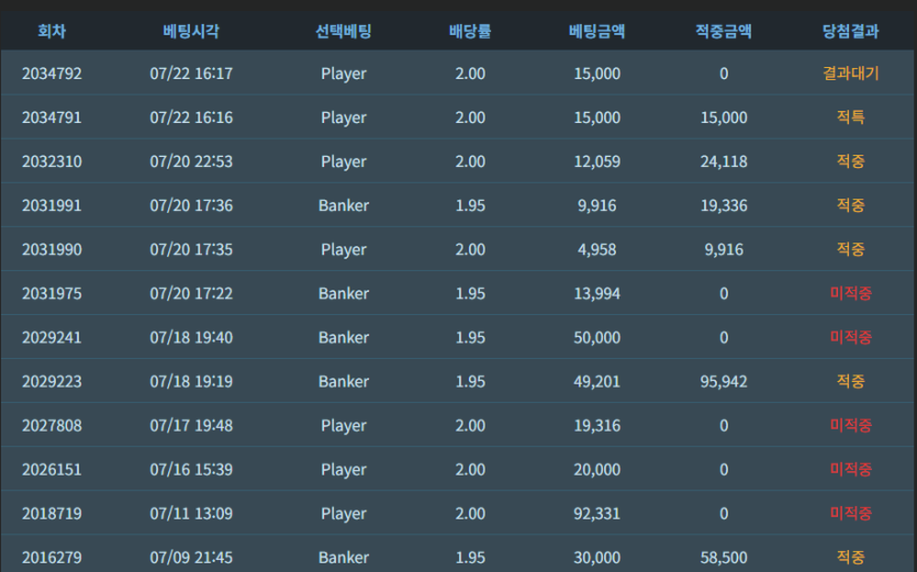 오를오응님배 1.5만포 릴 사후바리(0)