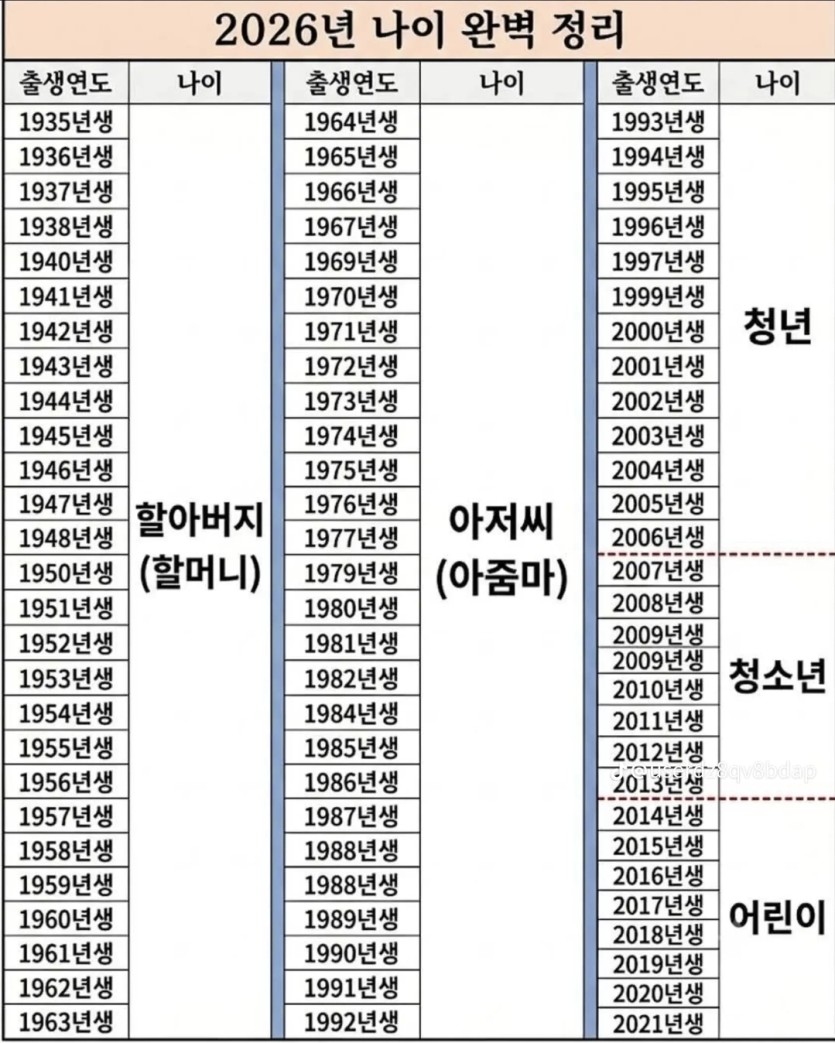 2026년 나이 완벽정리!!(0)