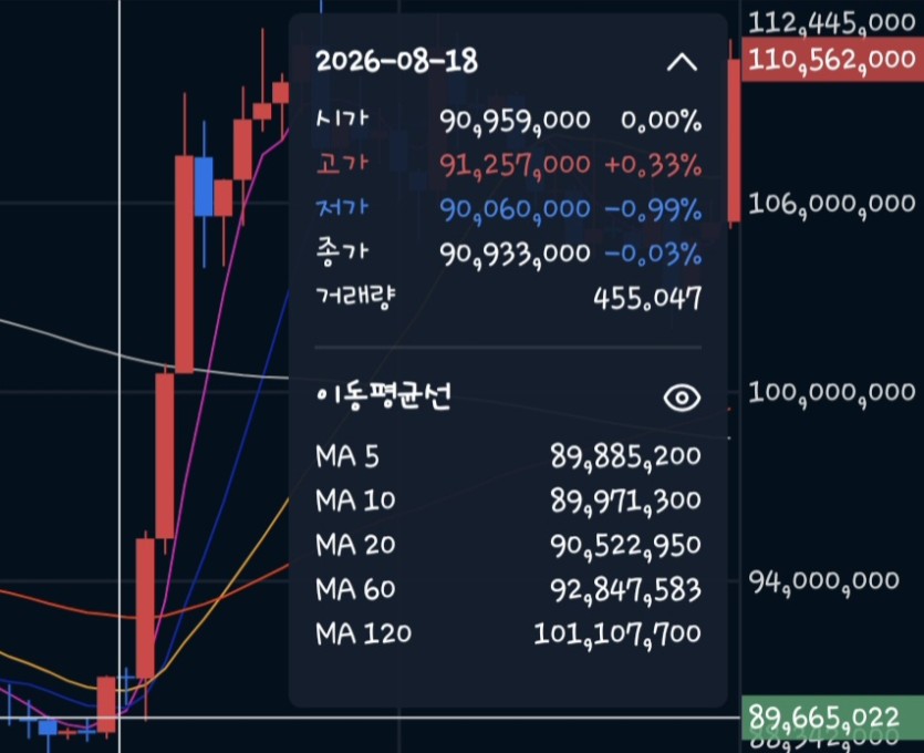 비트 1달만에 2천만원 ㄷ ㄷ ㄷ(0)