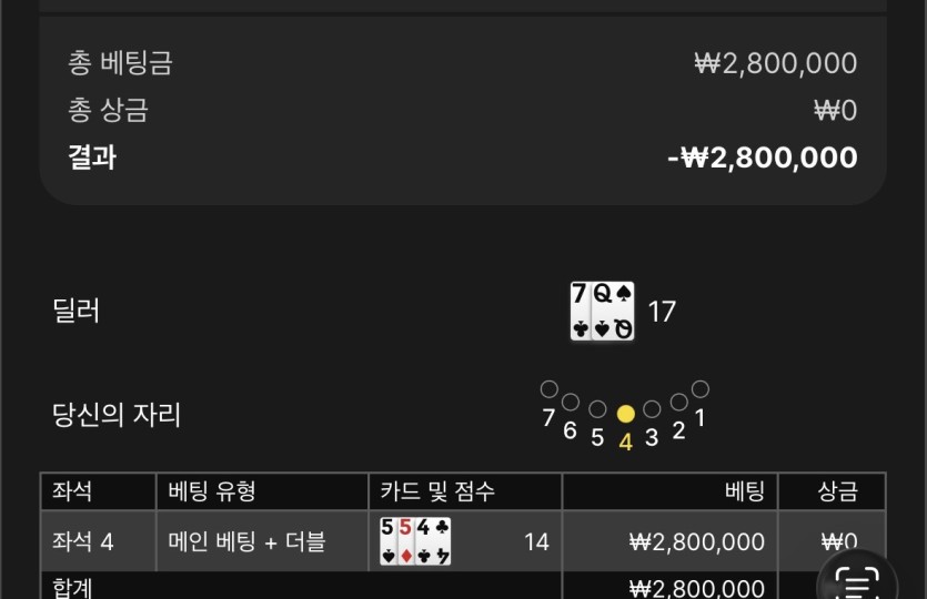 오늘 -100 찍은 억까패 ;;(0)