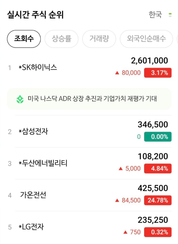 하이닉스 260 돌파 ㄷㄷ(0)
