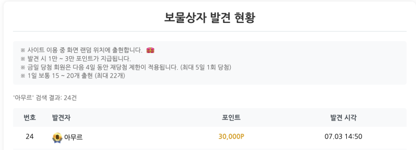 24번째 보물상자 등장!(0)