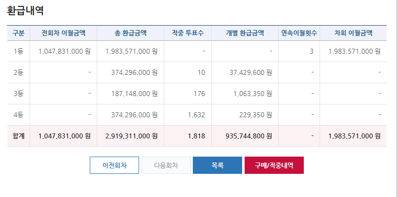 승무패 3회이월 오우야 ㅋ(0)