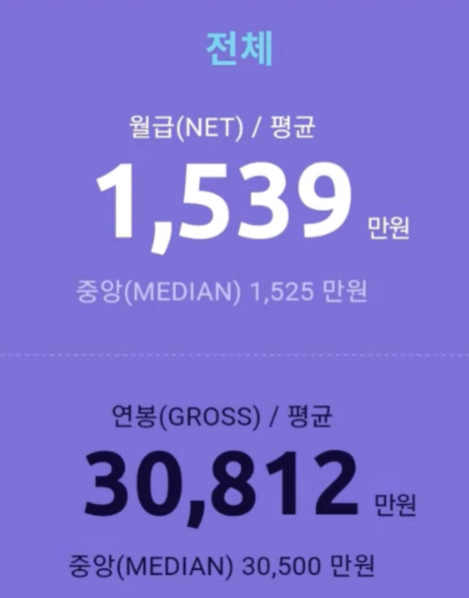 의사들 구인구직 평균 월급 ㄷㄷ(0)
