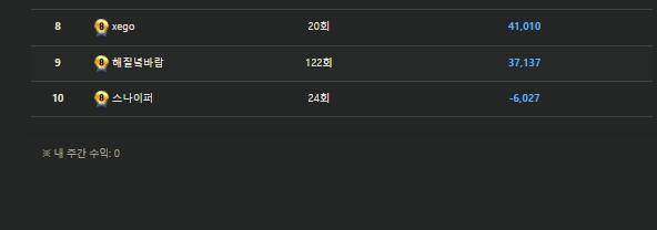 커근협인증ㅇ야(0)