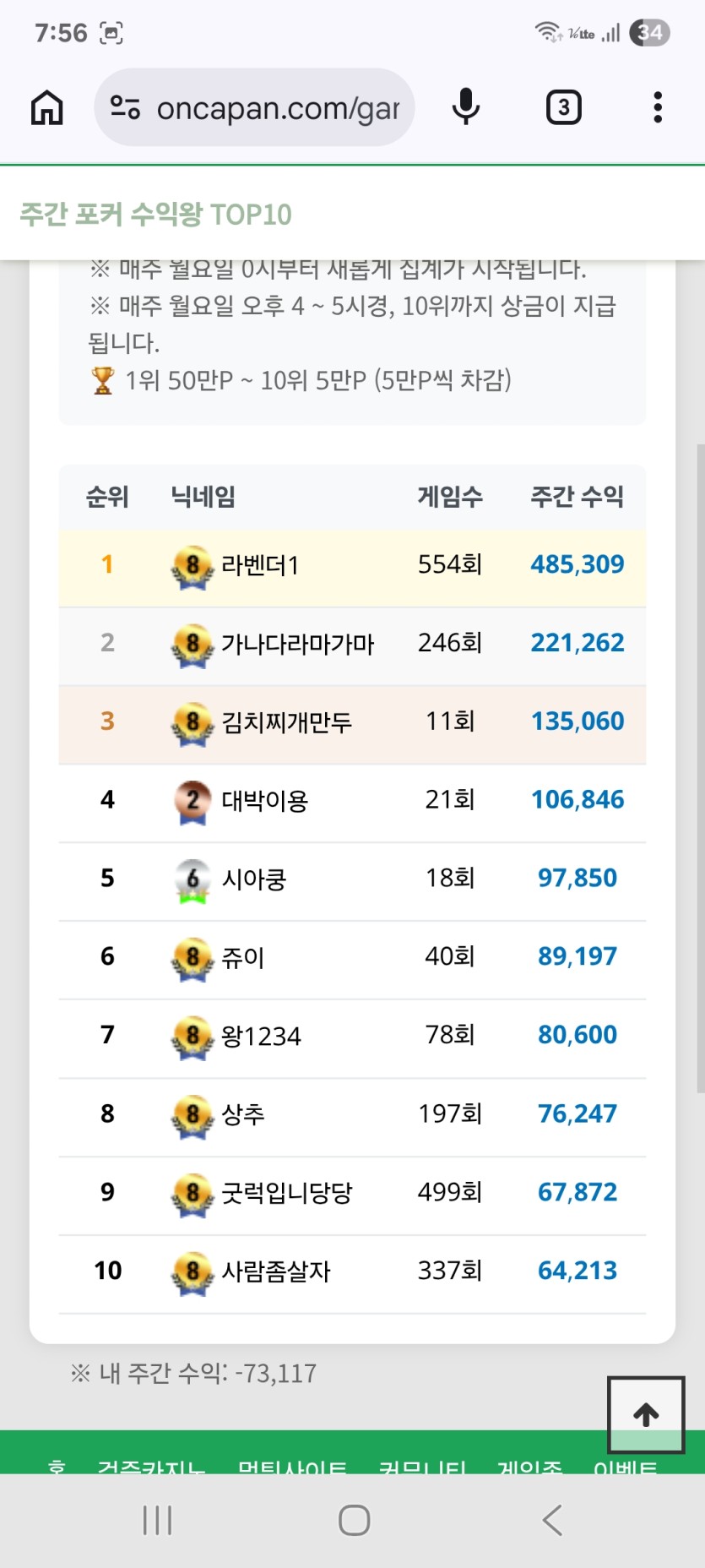박아~~박아~~포커 재밋네요ㅎㅎ(0)