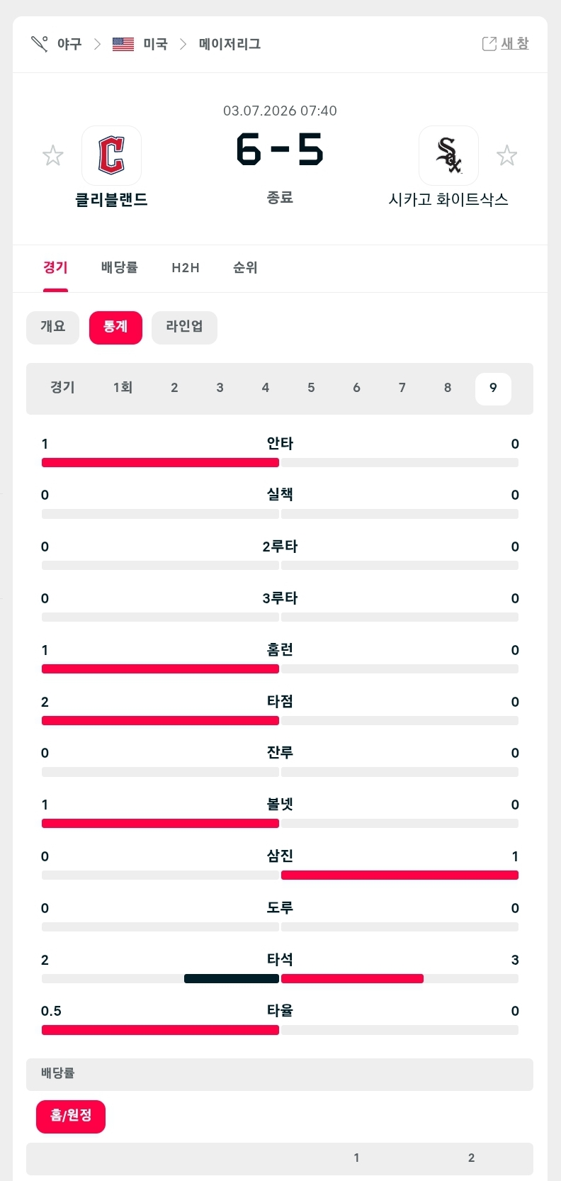클리브랜드  ㄷㄷㄷ(0)
