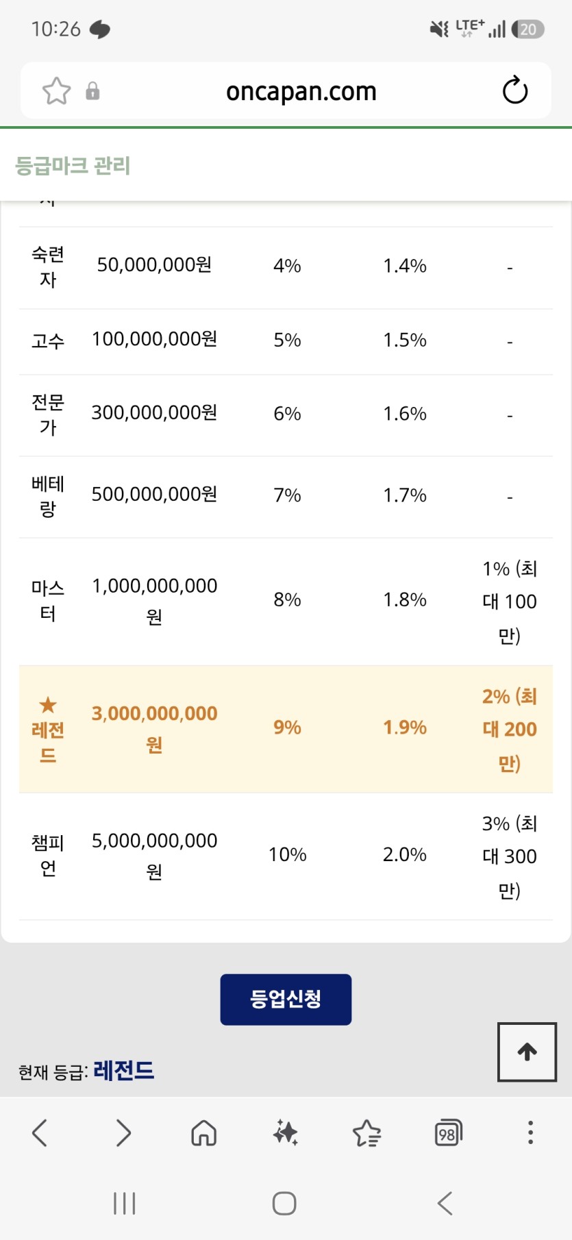 저의등급은(0)
