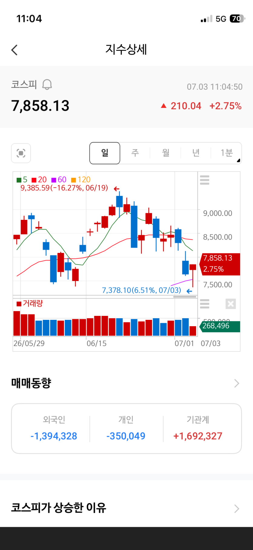 국장 코스피...(0)