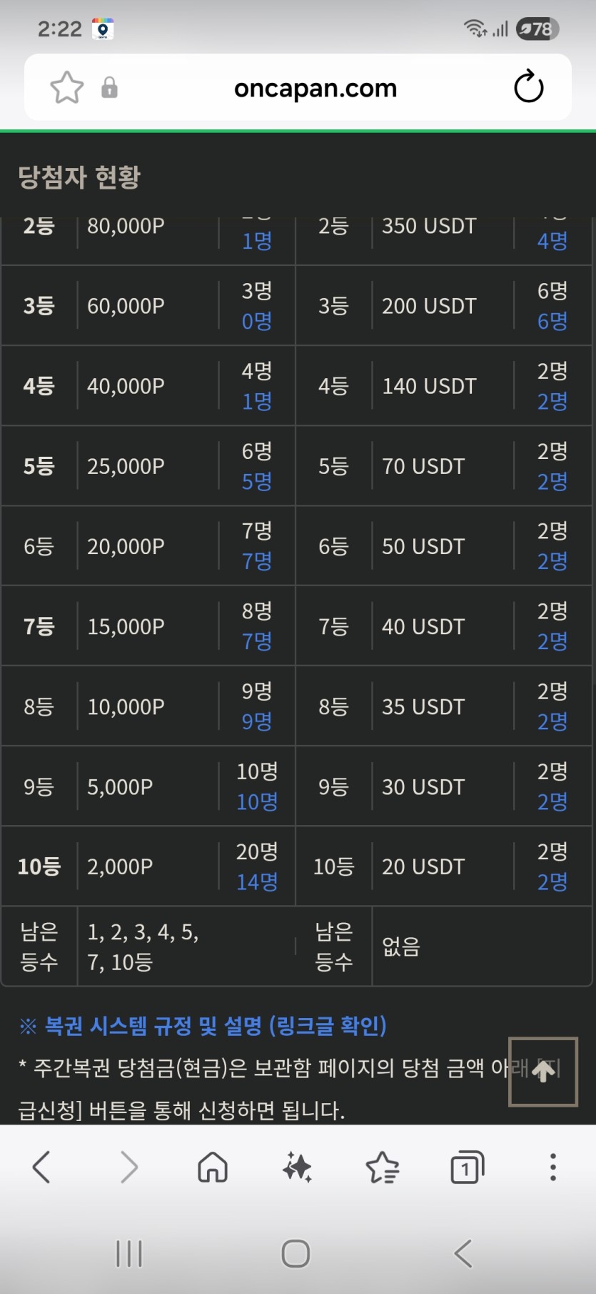 금일복권  현황  ㅅㅅ(0)