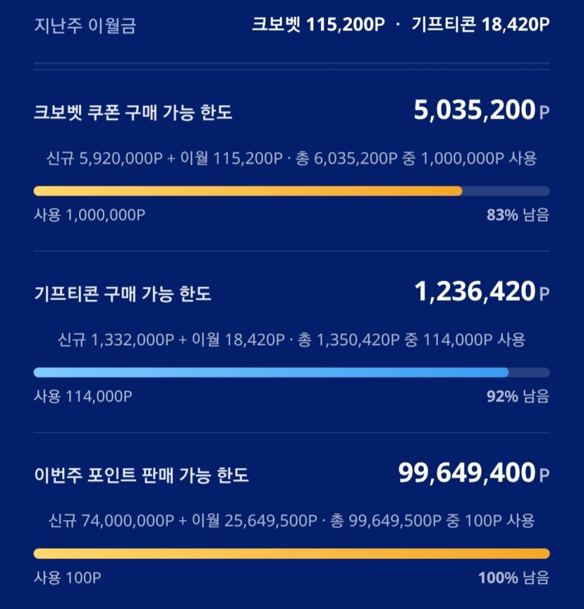 포샵 이월금은 다 썼는데(0)
