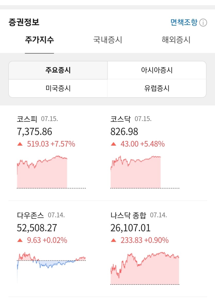 주식이(0)