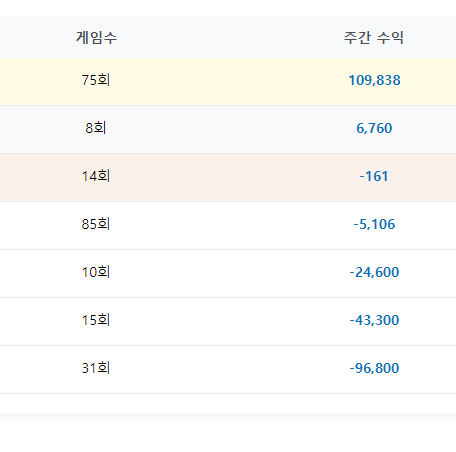 포커 수수료 5%가 무섭긴 합니다(0)