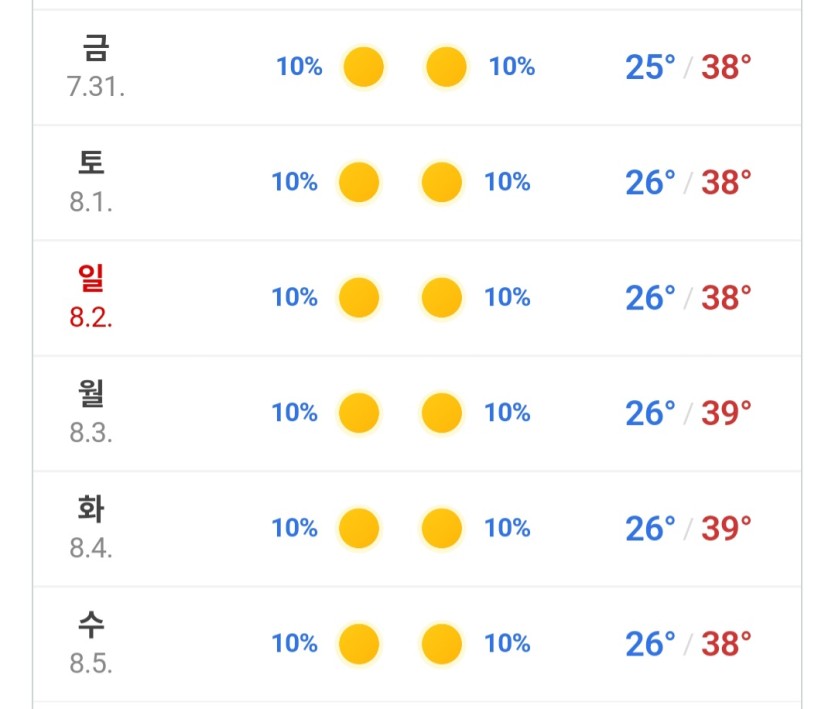 금요일부터 날씨(0)