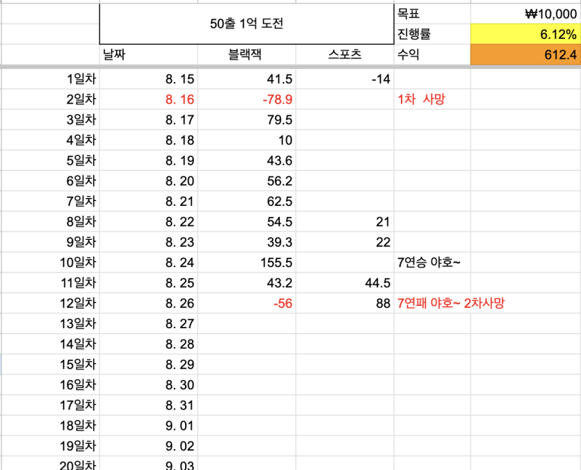 50출 1억벌기 12일차~(0)