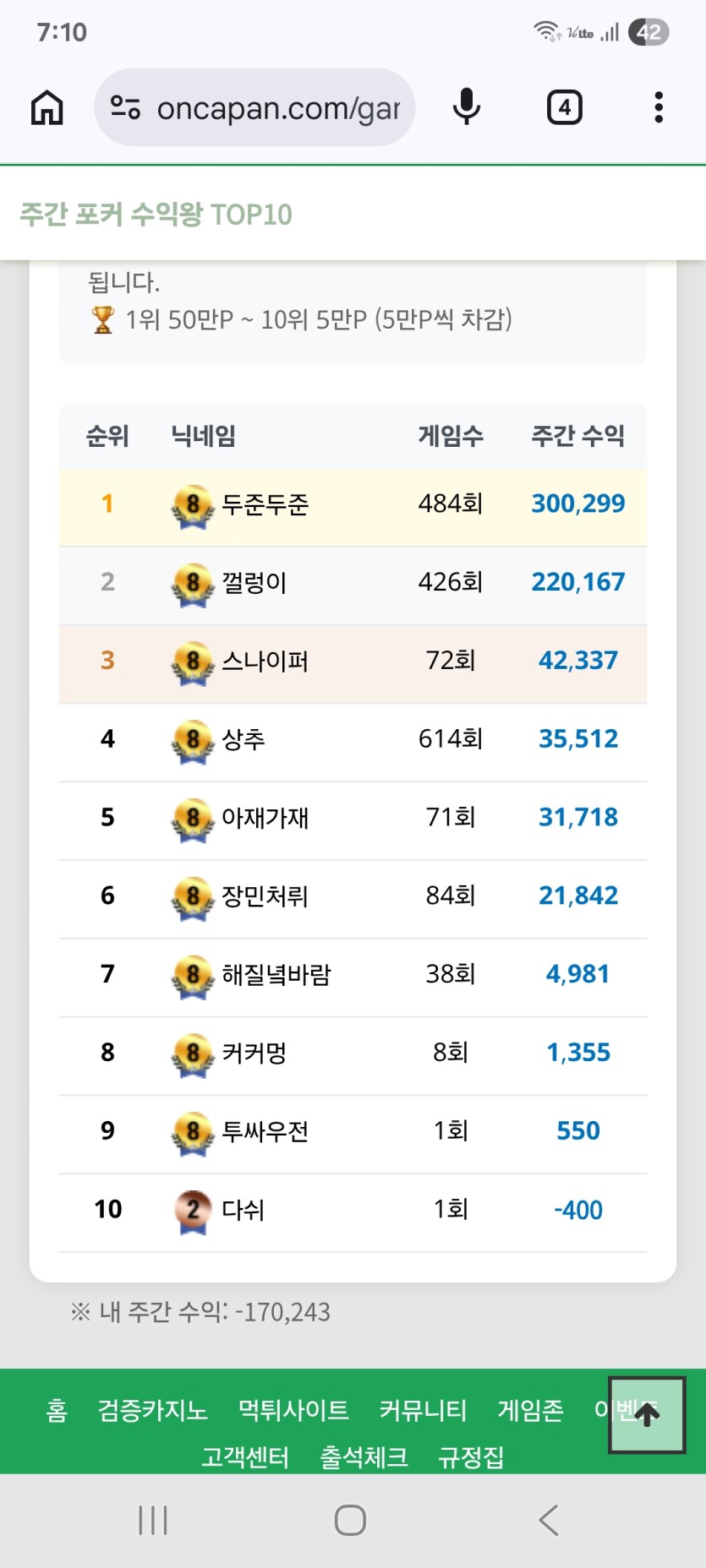 포커 멘징 좀.....무브~무브(0)