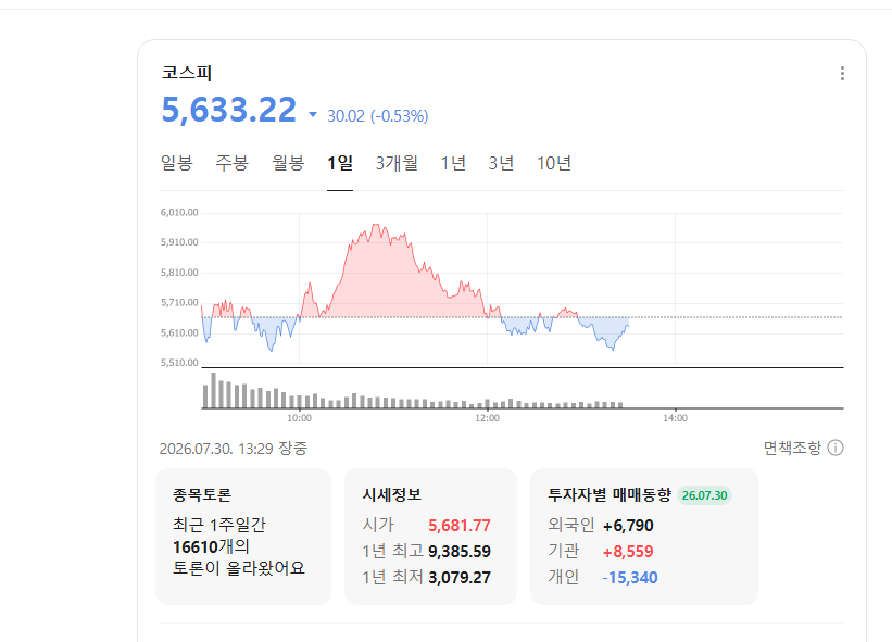 주식을보니..(0)
