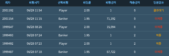 ☕️이건 운아니고 팩트입니다.(0)
